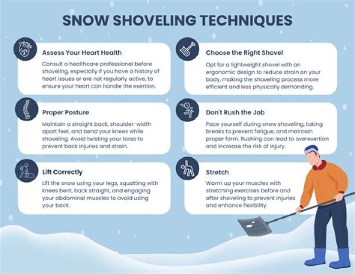 How much should you pay someone for shoveling snow?
