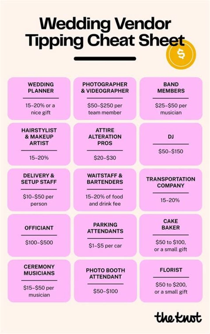 How much should you tip for a winning ticket?