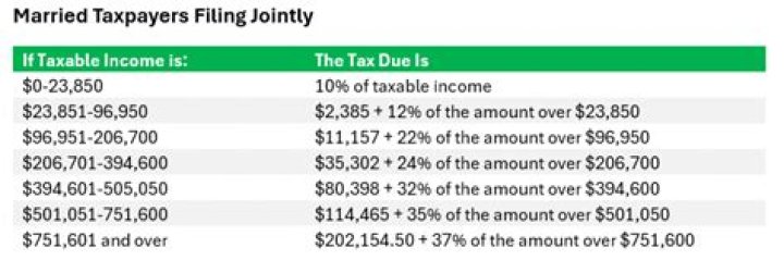 How much stimulus will a married couple filing jointly receive?