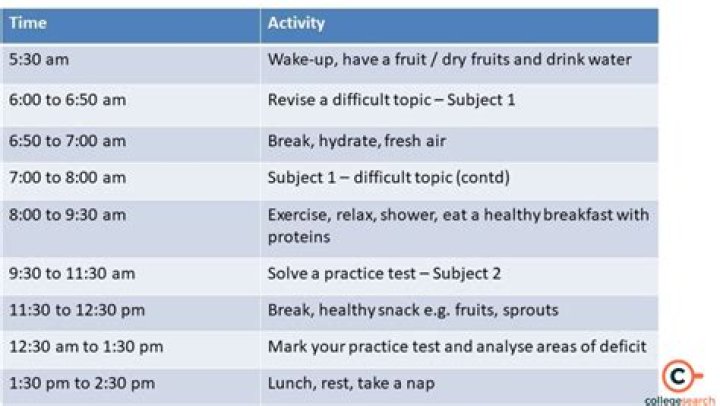 How much time do I have to respond to RFE?