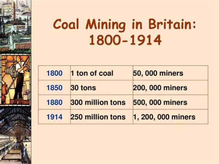 How much were miners paid in the 1900s?