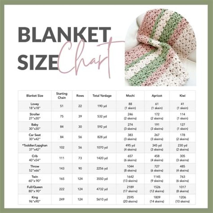 How much yarn do I need for a lap blanket?