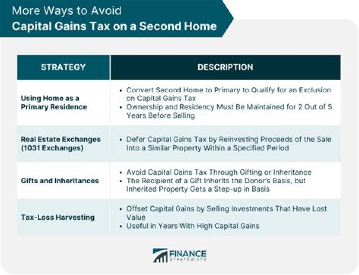 How often do you have to sell your home to avoid capital gains tax?