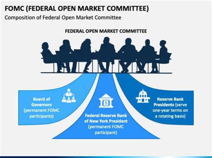 How often does the Federal Open Market Committee meet?