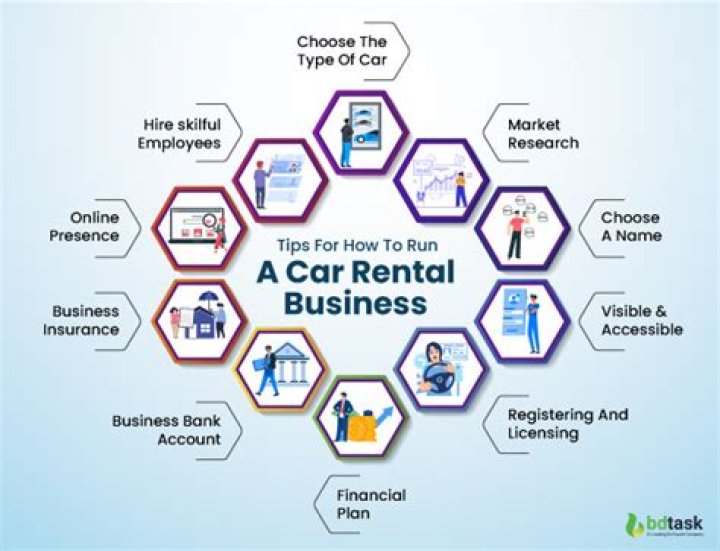 How profitable is a car rental business?