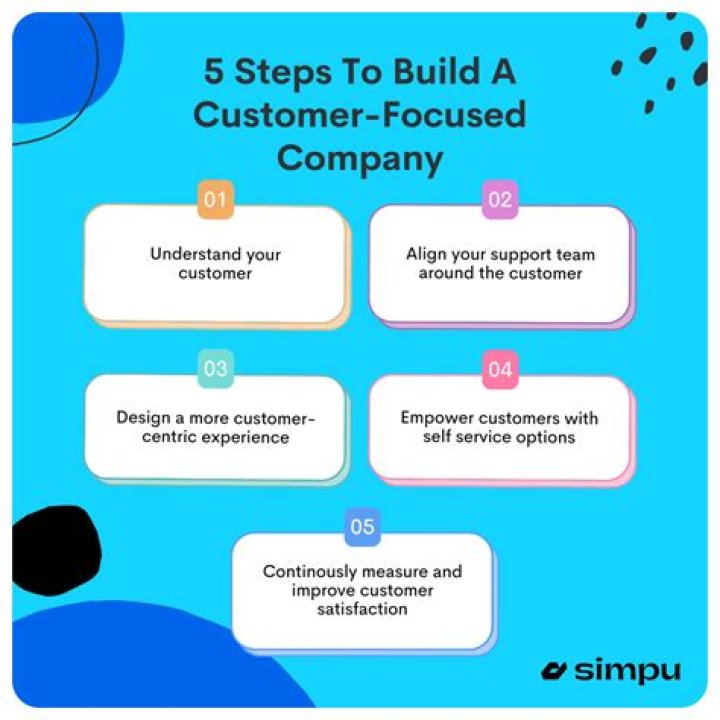 How should a company focus on customer needs?
