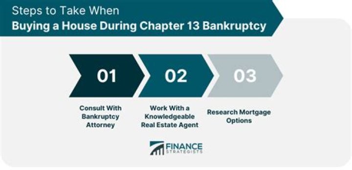 How soon after a Chapter 13 can I buy a car?