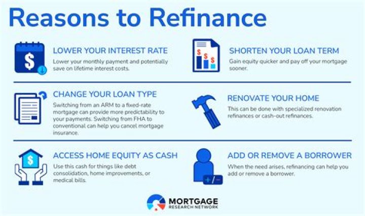 How soon can you refinance a mortgage after purchase?