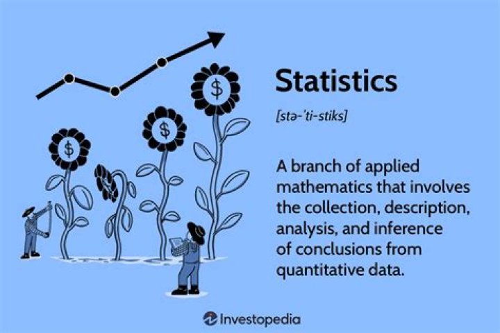 How statistics is useful in business?