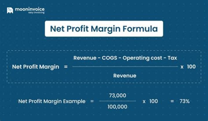 How to calculate profit margin for XYZ Company?