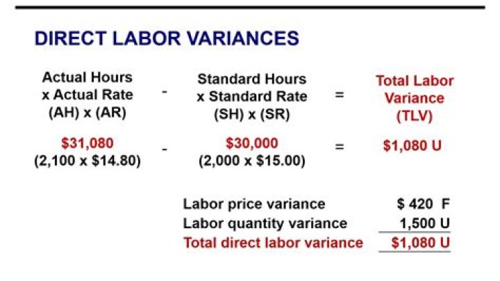 How to calculate the overhead variance?