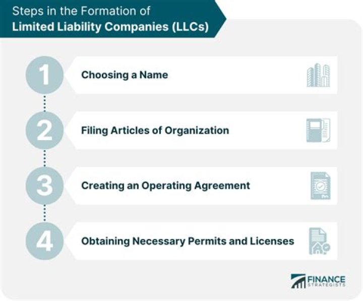 How to form a limited liability company in Wyoming?