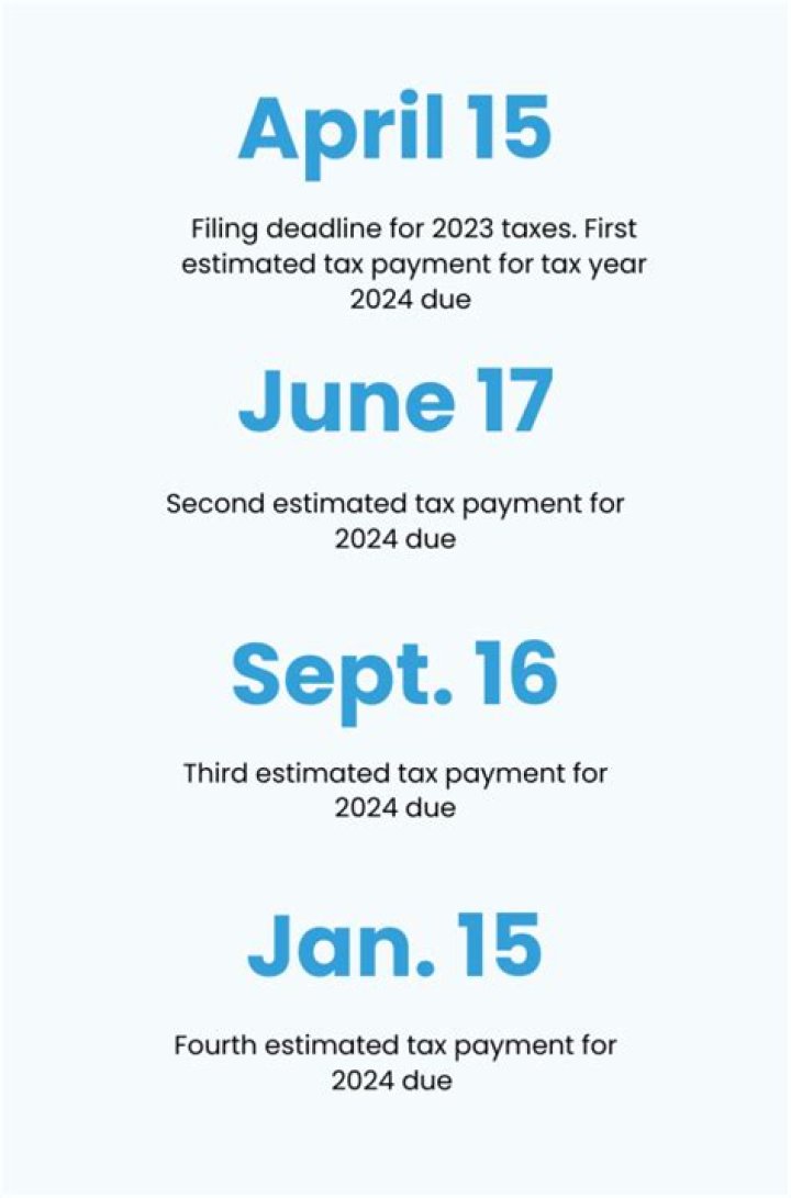 How to pay estimated taxes with IRS Form 1040?