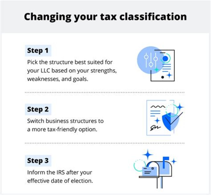 How to pay Taxes as an independent consultant?