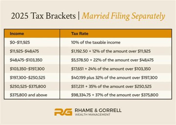 How to pay taxes owed to the state of California?