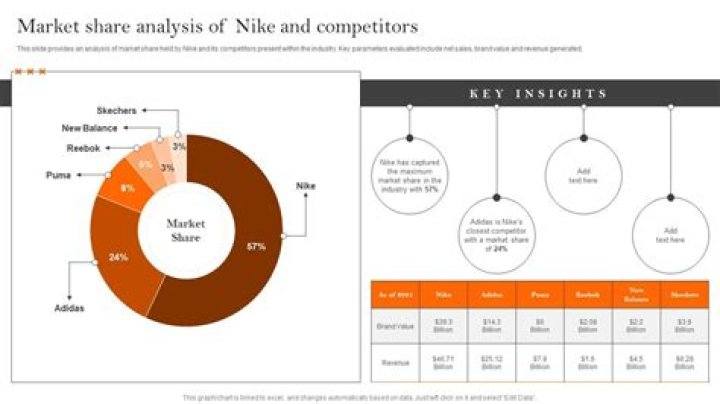 How was Nike business growth managed?