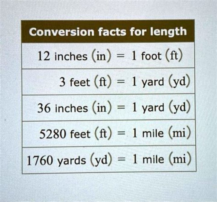 How will you calculate how many inches are in a yard?