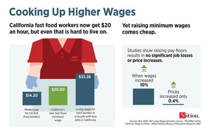How would raising minimum wage help the economy?