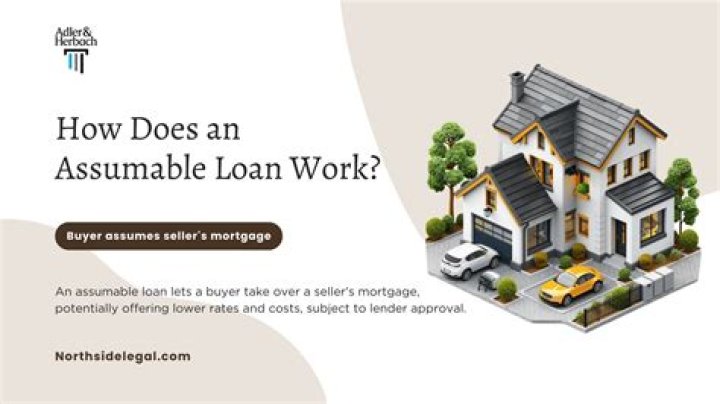 Is a car loan assumable?