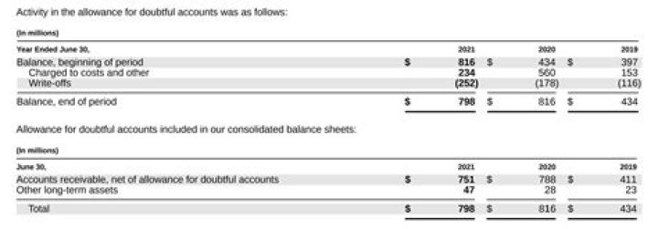 Is a debit balance in the allowance for doubtful accounts possible?