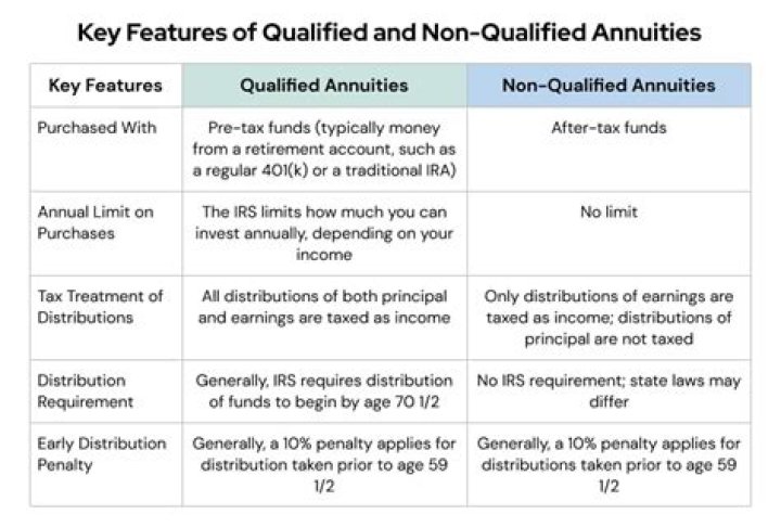 Is a fixed annuity qualified or nonqualified?