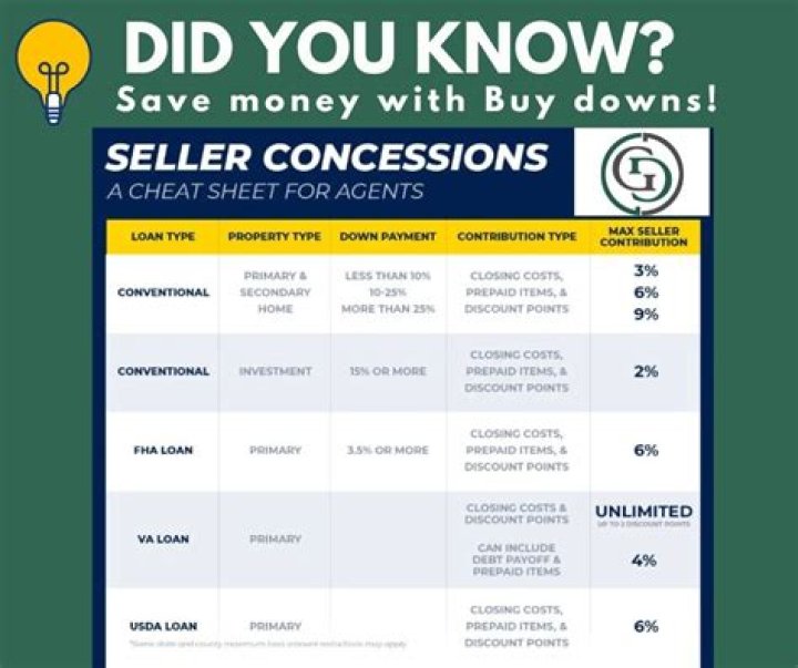 Is a seller credit a concession?