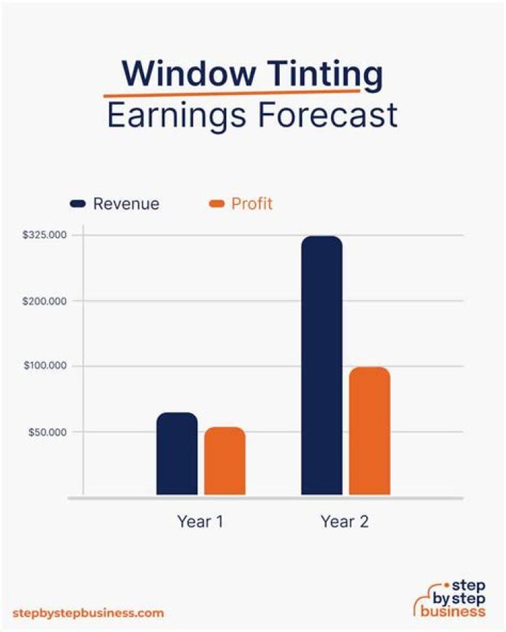 Is a window tinting business worth it?