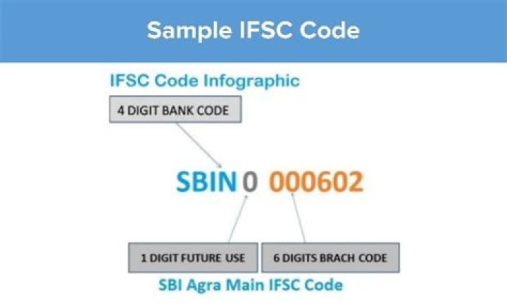 Is ABA number same as IFSC code?