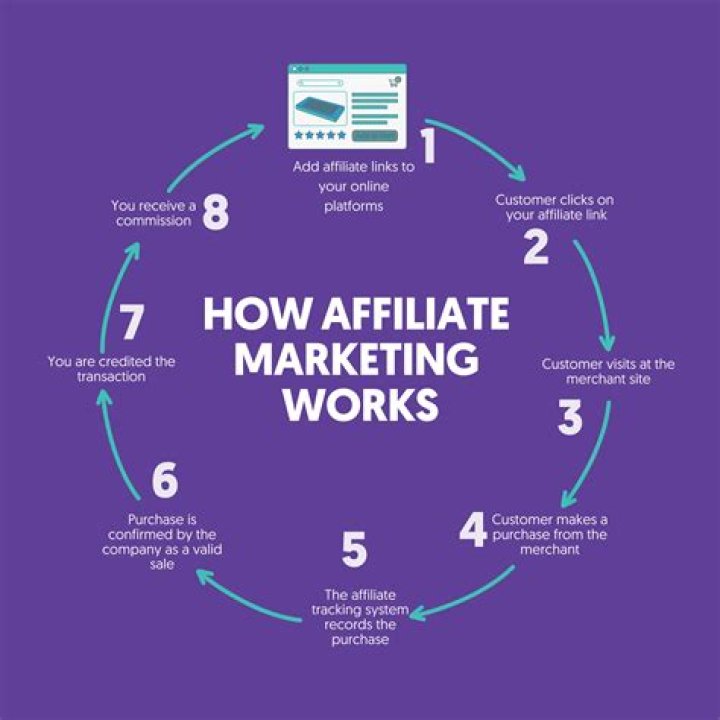 Is affiliate marketing considered advertising?