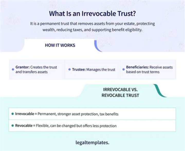 Is an AB trust irrevocable?