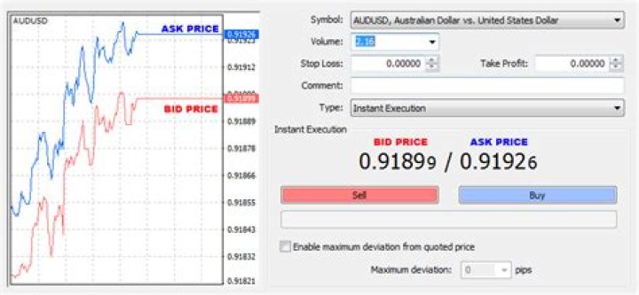 Is ask price the same as offer price?