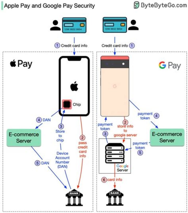 Is Base pay the same as regular pay?