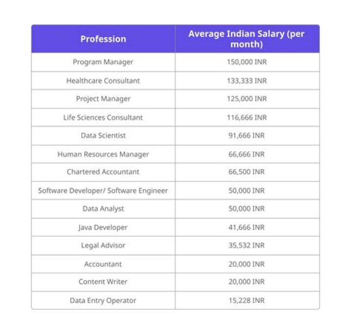 Is basic salary same as monthly salary?