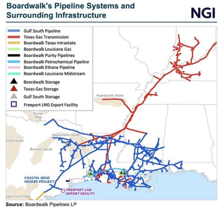 Is Boardwalk Pipeline publicly traded?