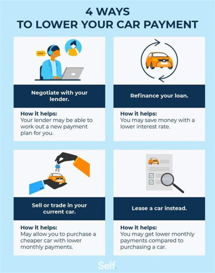 Is car payment included in Chapter 13?