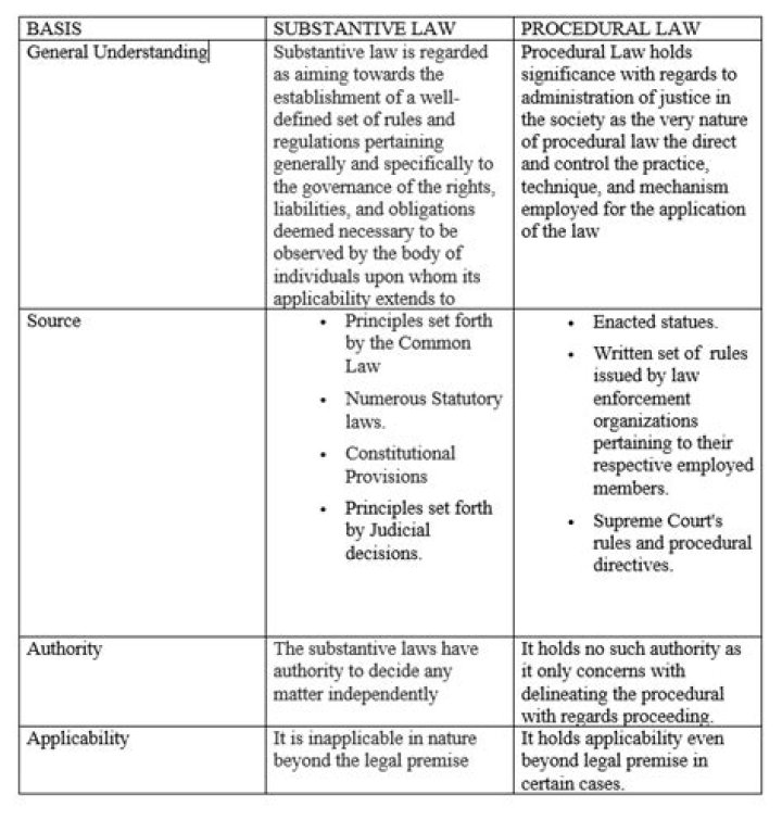 Is case law substantive law?