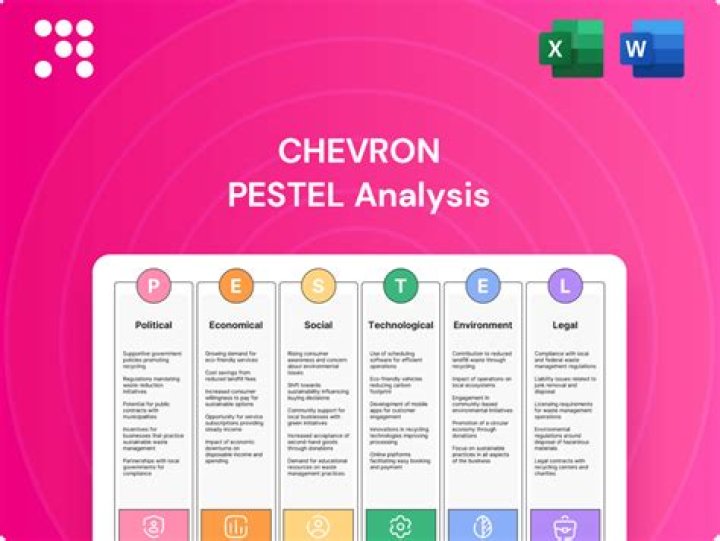 Is Chevron publicly traded?
