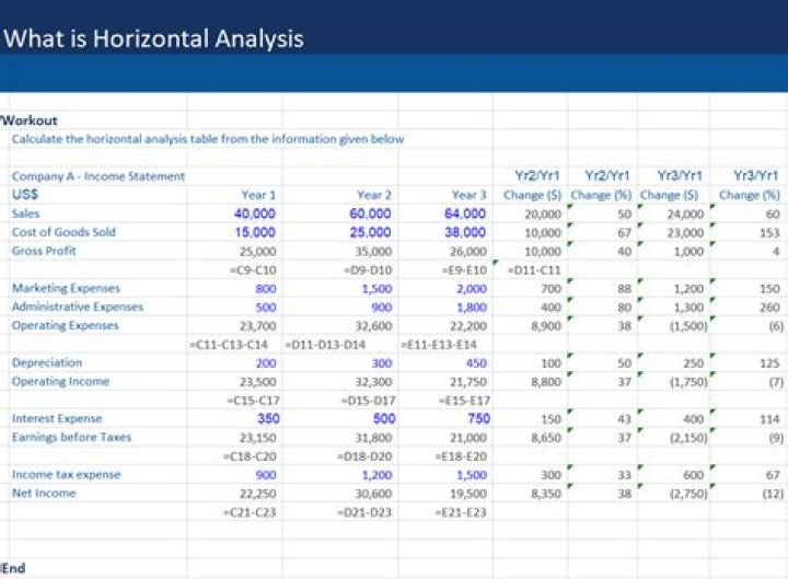 Is comparative statement a horizontal analysis?