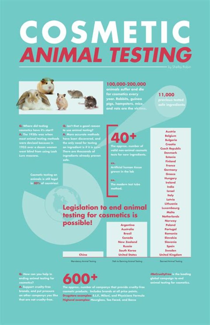 Is cosmetic testing on animals necessary?