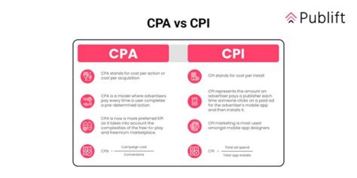Is CPA and MBA a good combination?