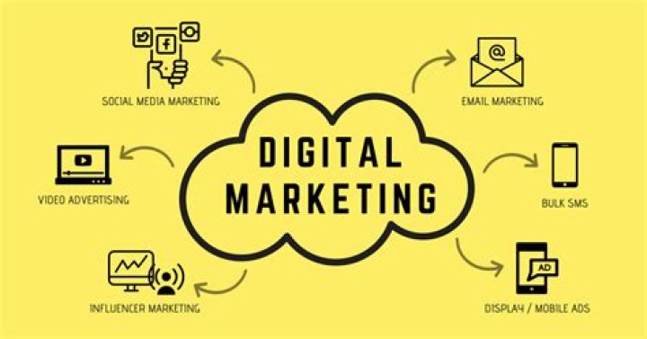 Is digital marketing same as internet marketing?