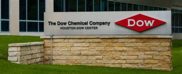 Is Dow Chemical a good buy now?