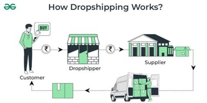 Is dropshipping good for customers?