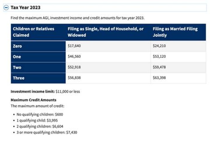 Is Earned Income Credit Federal or state?