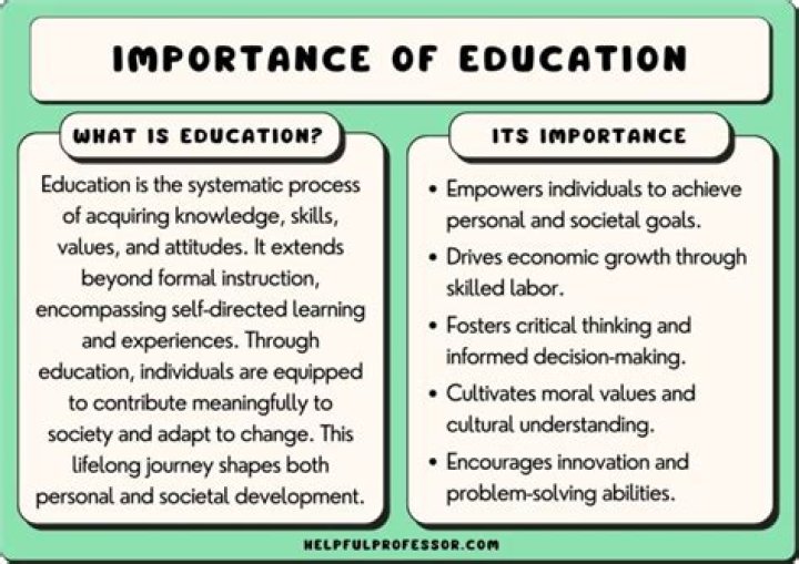 Is education important for entrepreneur?