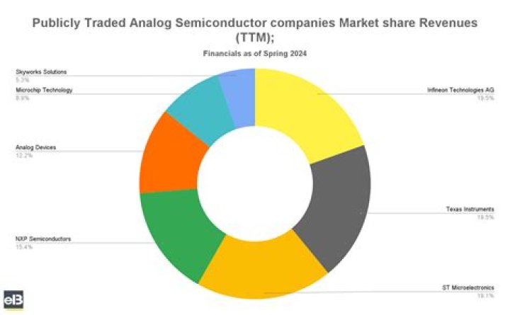 Is Freescale Semiconductor publicly traded?