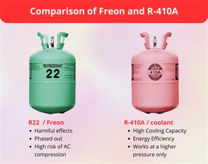 Is Freon 12 still available?