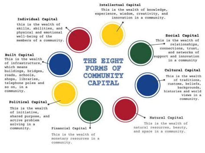 Is GE Capital the same as Capital One?