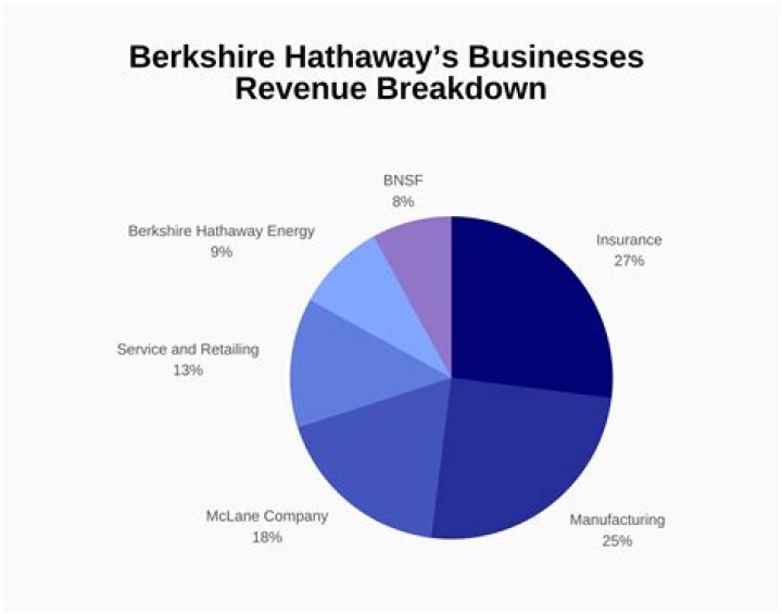 Is GEICO part of Berkshire Hathaway?