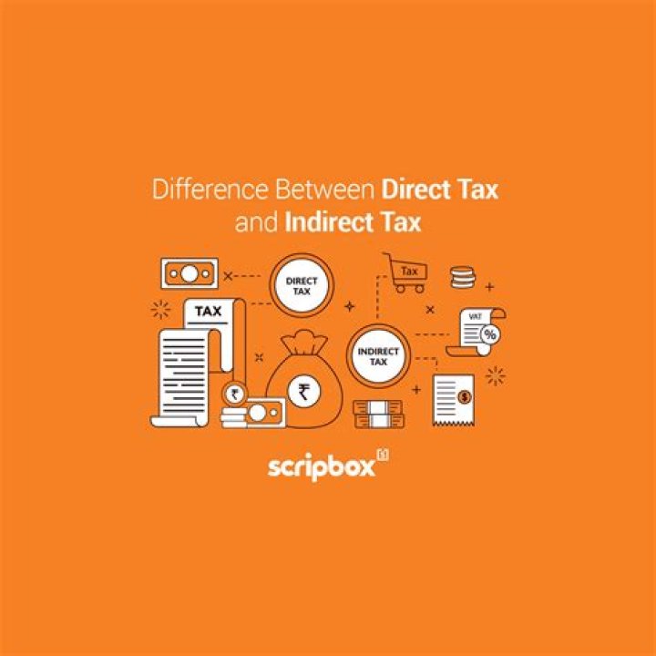 Is gift a direct tax?